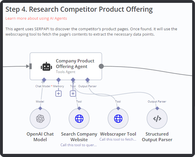 AI-Powered Competitor Research Streamlined with Exa.ai, Notion, and Multi-Agent Setup